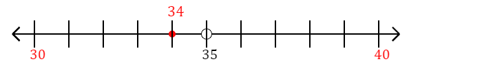 34 rounded to the nearest ten with a number line